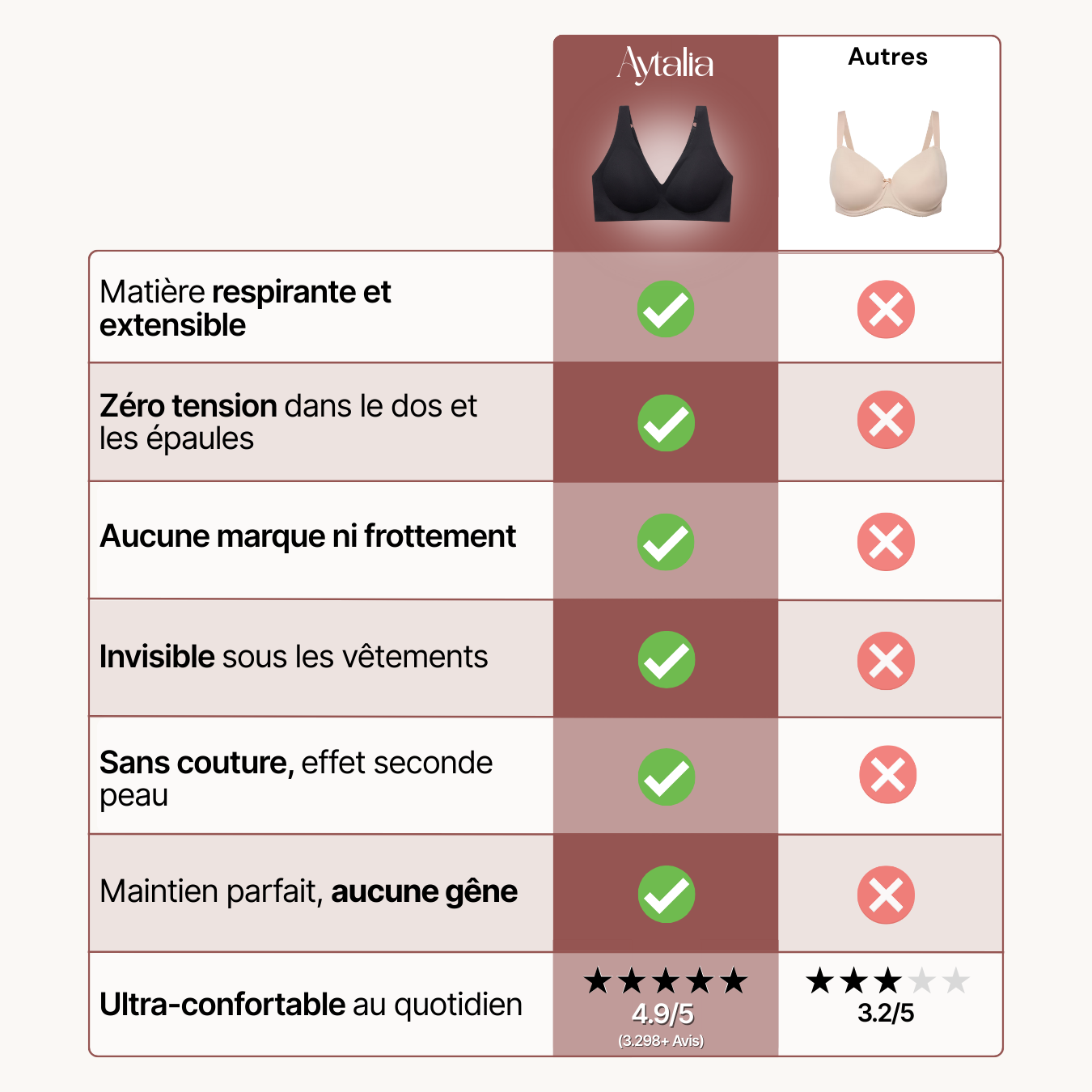 Soutien-gorge sans couture - ultra confortable